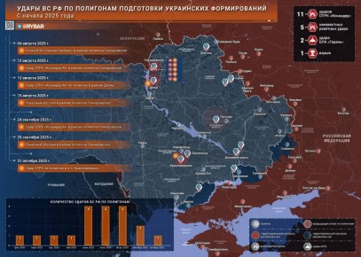 «Искандеры» по построениям