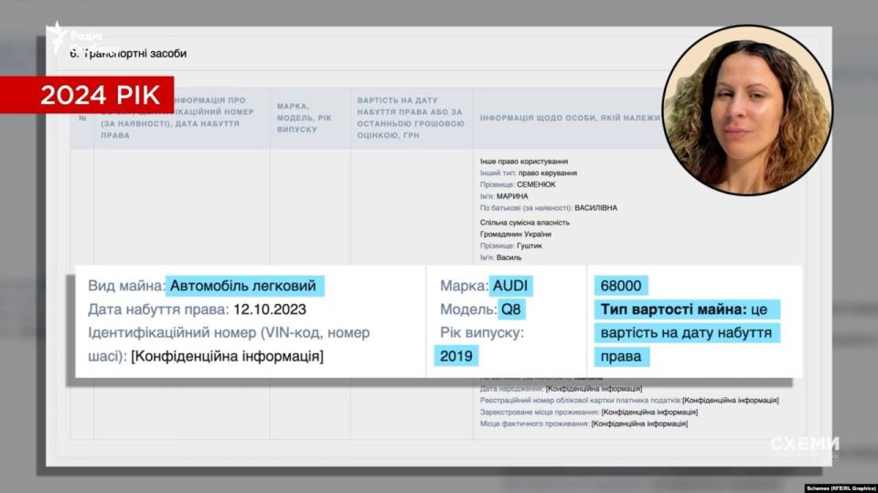 Следствие со скидкой: Глава полтавской СБУ скупал активы у фигурантов дел Следствие со скидкой: Глава полтавской СБУ скупал активы у фигурантов дел