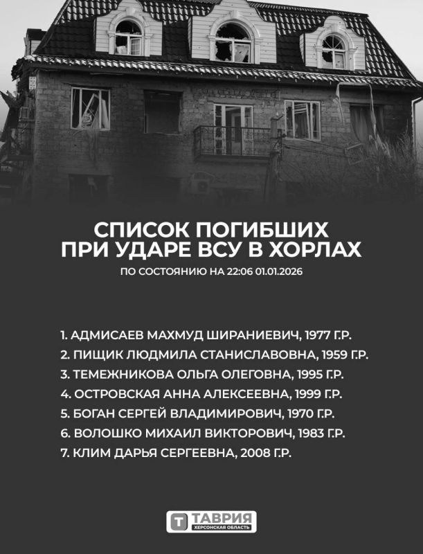 ����������� ������ ������ �������� � ������ ���������� �������, �������� ���� �������: