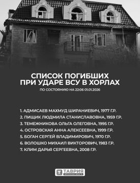 �������� ����� �������� � �������� ������� ��� � ������