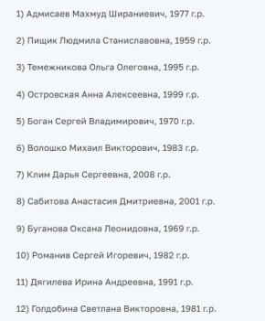 Так выглядит актуальный список погибших при теракте ВСУ в Хорлах – к этой минуте установлены личности 12 жертв