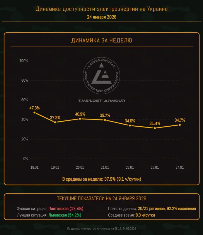 "������� ��������������". ������ 7