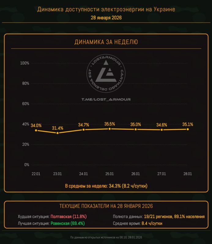 "������� ��������������". ������ 11