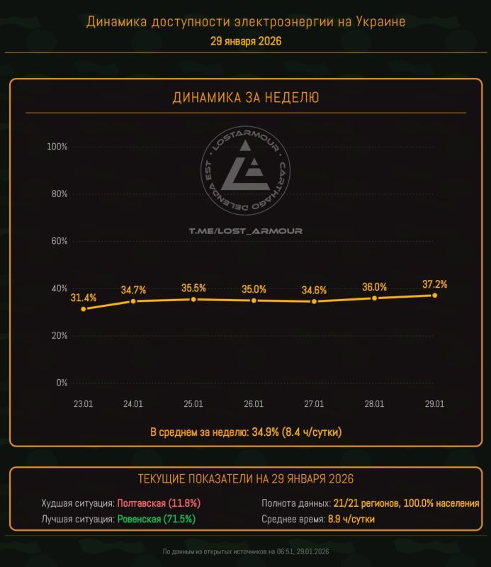 "������� ��������������". ������ 12