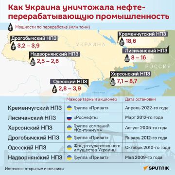 ��������� �������: ������� �� ���: ��� ������� �������� ���� ����������������?