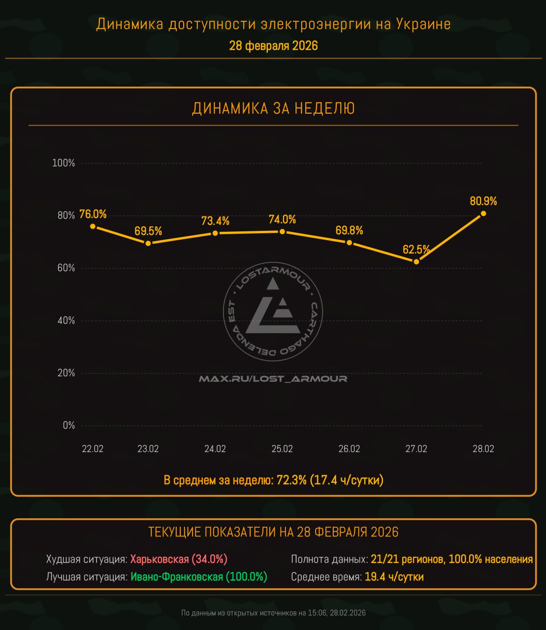 "Энергия декоммунизации". Выпуск 42 "Энергия декоммунизации". Выпуск 42