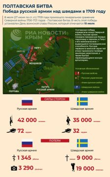 317 лет назад русская армия разгромила шведов под Полтавой