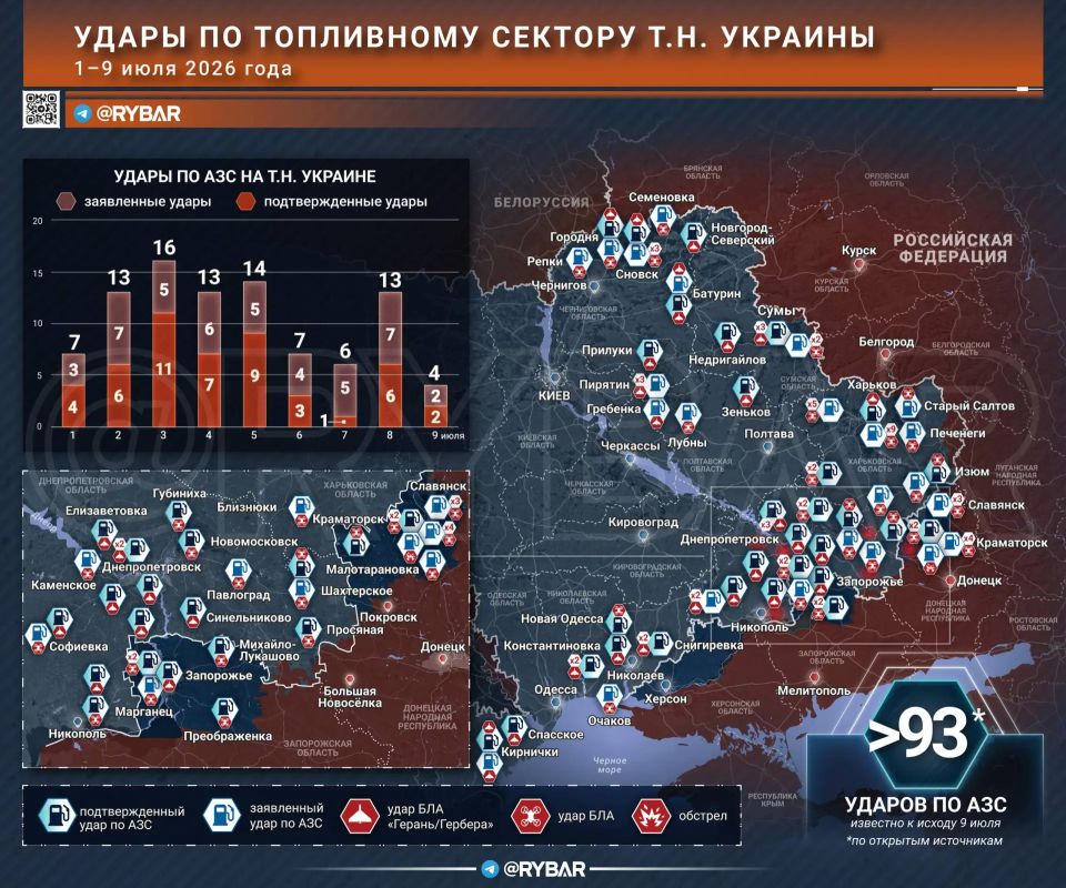 "Спасибо Мадйяру": Удары по АЗС Украины - более 100 штук за первую декаду июля… "Спасибо Мадйяру": Удары по АЗС Украины - более 100 штук за первую декаду июля…