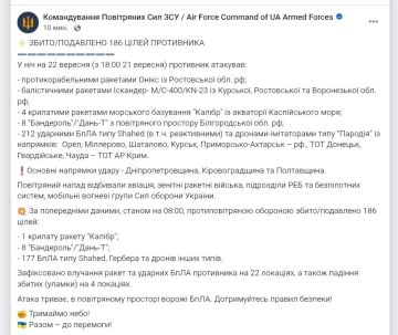 ВСУ не смогли перехватить ни одной баллистической ракеты и ни одного «Оникса» этой ночью — Воздушные силы Украины